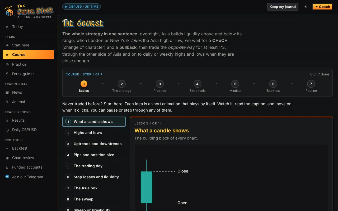 Screenshot of the The Order Block website